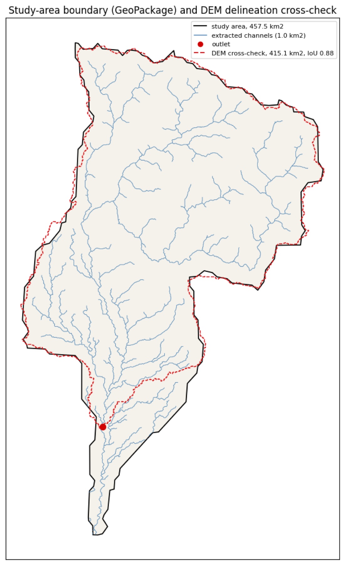 HydroBASINS study boundary compared with the watershed traced from the SRTM elevation model